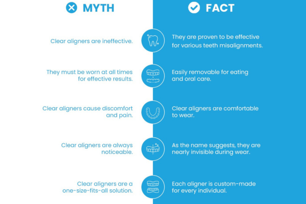 Clear aligners myths vs facts